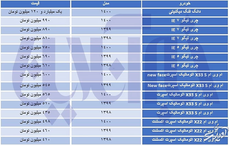 ریزش قیمت ها در بازار شاسی بلندهای چینی